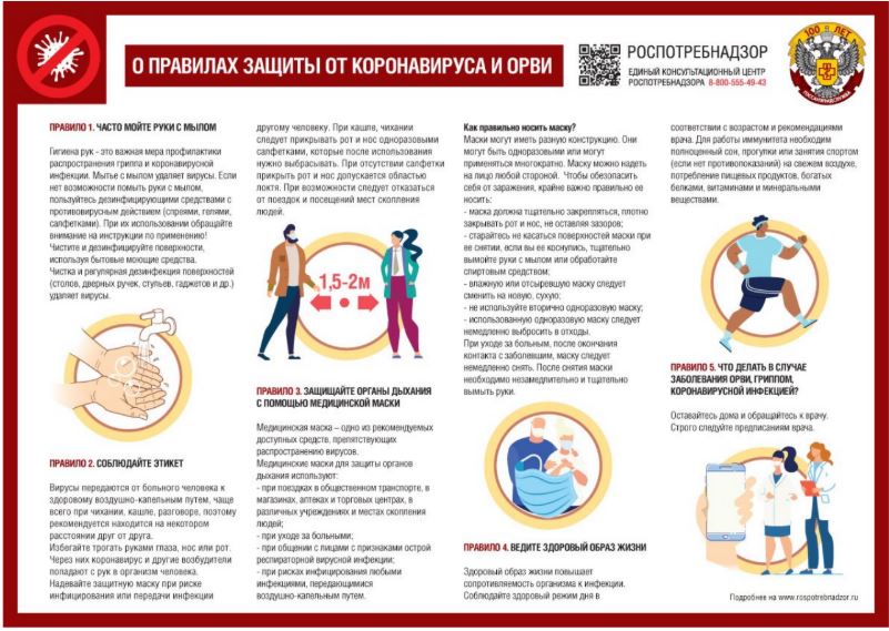 О ПРАВИЛАХ ЗАЩИТЫ ОТ КОРОНАВИРУСА И ОРВИ
ПРАВИЛО 1. ЧАСТО МОЙТЕ РУКИ С МЫЛОМ
Гигиена рук - это важная мера профилактики распространения грипла и коронавируской инфекции. Мытье с мылом удаляет вирусы. Если нет возможности помыть руки с мылом, польтуйтесь дезинфицирующими средствамис противовирусным действием (спрвями, гелями, сапфетками). При их использовании обращайте внимание на инструкции по применению! Чистите и дезинфицируйте поверхности, используя бытовые моющие средства. Чистка и регулярная дезинфекция поверхностей (столов, дверных ручек ступьев, гаржтов и др.) удаляет вирусы
другому человеку, При кашле, чихании следует прикрывать рот и мос одноразовыми салфетками, которые после использования нужно выбрасывать. При отсутствии салфетки прикрыть рот и нос допускавтся областью поктя. При возможности следует отказаться от поездок и посещений мест скапления людей.
Как правильно носить маску?
Маски могут иметь разную конструкцию. Они могут быть одморазовыми или могут применяться многократно. Маску можно надеть на лицо любой стороной. Чтобы обезопасить себя от заражения, крайне важно правильно ее носить:
соответствии с возрастом и рекомендациями врача Для работы иммунитета необходим полноценный сом, прогупки или занятия спортом (если нет противопоказаний) на свежем воздухе, потребление пищевых продустов, богатых белками, витаминами и минеральными веществами.
- маска доложна тщательно закропляться, плотно закрывать рот и нос, не оставляя зазоров; - старайтесь не касаться поверрностей маски при не снятии, если вы ее коснулись, тщательно вымойте руки с мылом или обработайте спиртовым средством,
1,5-2м
- влажную или отсыревшую маску следует сменить на новую, сукую.
не используйте вторично одноразовую маску, использованную одноразовую маску следует немедленно выбросить в отходы.
ПРАВИЛО 3 ЗАЩИЩАЙТЕ ОРГАНЫ ДЫХАНИЯ С ПОМОЩЬю МЕДИЦИНСКОЙ МАСКИ
При уходе за больным, после окончания контакта с заболеншим, маску следует немедленно снять. После онятия маски необходимо нозамедлительно и тщательно вымыть руки.
ПРАВИЛО 5. ЧТо ДЕЛАТь В СЛУЧАЕ ЗАБОЛЕВАНИЯ ОРВИ, ГРИППОМ, КОРОНАВИРУСНОЙ ИНФЕКЦИЕЙ?
Медицинская маска - одно из рекомендуемых доступных средсте преляпствующих распространению вирусов.
Оставайтесь дома и обращайтесь к врачу. Строго следуйте предписаниям врача
ПРАВИЛО 2. СОБЛЮДАЙТЕ ЭТИКЕТ
Медицинские маски для защиты органое дыхания используют
Вирусы передаются от больного человока к здоровому воздушно-капельным путем, чаще всего при чисании, кашле, разговоре, поэтому рекомендуется находится на некотором расстоянии друг от друга. Избегайте трогать руками глаза, нос или рот. Через них коронавирус и другие возбудители попадают с рук в организм человека. Надевайте защитную маску при риске инфицирования или передани инфекции
- при повздках в общественном транспорте, в магазинах, аптеках и торговых центрах, в различных учреждениях и местах скопления людей;
-
при уходе за больными;
- при общении с лицами с признаками острой респираторной вирусной инфекции:
ПРАвИЛО 4. ВЕДИТЕ ЗДОРОВЫЙ ОБРАЗ Жизни
при рисках инфицирования любыми инфекциями, передающимися воздушно-капельным путем.
Здоровый образ жизтни повышает сопротивляемость организма к инфекции.