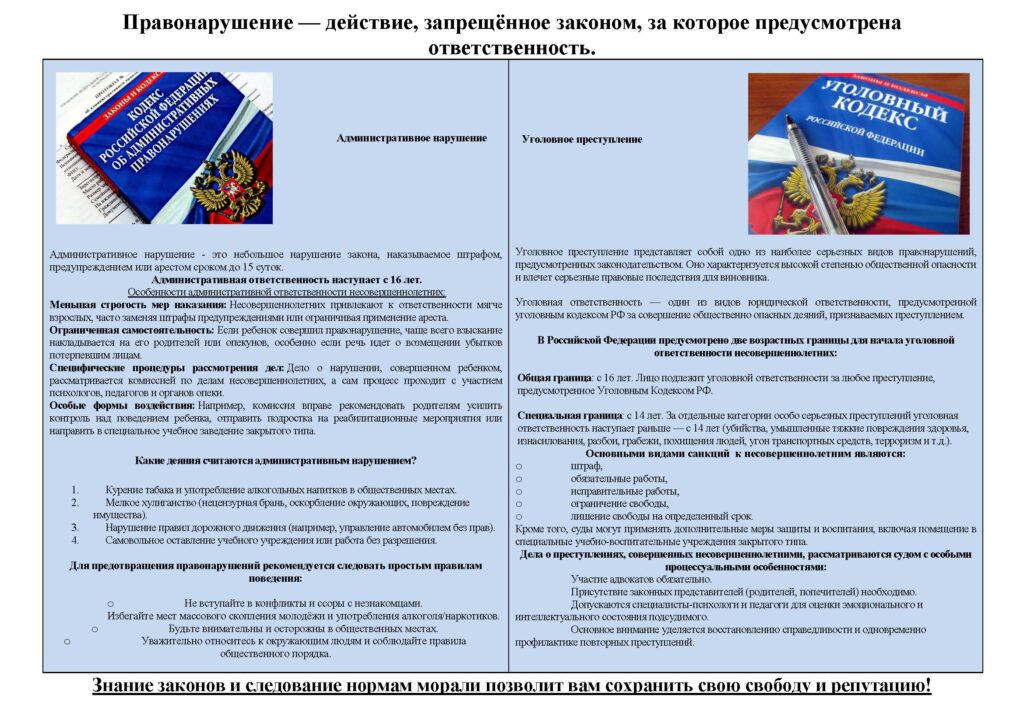 Правонарушение - действие, запрещённое законом, за которое предусмотрена ответственность. кодекс РОССИЙСКОЙ ФЕДЕРАЦИ ОБ АДМИНИСТРАТИВНЫХ правонарушеНиЯХ утоловный Административное нарушение Уголовное преступление российской федерации Адывниистративное парушение - это леболаное парушение закона, наказывается штрафом, предупреждением или арестом сроком до 15 суток. Адыинистративная ответственность наступает с 16 лет. Уголовное преступтение представтяет собой одно из наиболее серьезных вадов правонарутений, предусматревных законодательством. Ооо харастеранзуелся высовой степенью общетленной опености влкчет серьезные правовые последствия для виновника. Особенности административнотй ответственности несовериеннопетних Меньшая строгость мер наказания: Несовершенночетних привлекают к ответешенности мягче взрослых, часто заменяя штрафы предупреждениямк или ограничивая применение ареста. Уголовная ответственность - один из видов юридической ответственности, предусмотренной уголовным кодексом РФ за совершение общественне опеных деяний, презнаваемых преступленнем. Опраниченная самостоптельность: Боли ребенок соверттия правонарушение, чатле всего взыскание пасладьвается на его родителей или спекунов, особенио если речь идет о всемещени убытков потерпевшим лицам В Российской Федерации предусмотрено две позрастных границы для начала уголоваой ответственности несовершеннолетних: Специфические прапедуры рассмотрения дел: Дело о нарупения, совертенном ребенком, расмарииается вомносней по делим пеолвершеннюдетиих, а сам процесо промодит учаенем поихолоств, педанитв н органое спеки. Обищая граница с 16 лет. Лицо подлежит уголовнойй ответственности за любое преступтание, предусмотранкое Уголовным Кодекоом РФ. Особые формы возлействия: Папример, комиссия вправе рекомендовать редителям усилить воятроль над поведением ребенка, отправить подроства на реабтитипационные мероприения или натравить в специальное учебное заведение закрытого типа. Специальная граница с 14 лет. За отдельные категори особе серьезных преступлений утеловная ответстветеность наступает ронвлие - 14 лет (убийства, умышлеенные токов повреждения здоровя, изнасилования, робои, грабежи, похишения людей, угон транспортных средеть, террорням ят.д.). Основными видами санкций к несовершеннолетним являются: Какие деяния ситаотсяаднинистративным парунянием? птраф, обялельные работы. Курение табака и употребление алкогольных напитков в общественных местах. исправительные работы, Мелкое кулигинетво (недензурная браш, оскербление окружщощих, поврежденяе имушества). ограничение свебоды, писцение свободы на определенный срок. Нарушение правил дорожного движения (например, управление автомобилем без прав). 4. Самовольное сотавление учеблого учреждения или работа без розрешения. Кроме того, суды мегут применять допелнительные меры задиты и воспитания, включая пемещение в спедиальные учебно-веспитатальные учреждения закрытего типа. Для предотвращения правонарушений рекомендуется следовать простым правилам поведения: Дела о преступлениях, соверивенных носовериетивлетними, рассоватриваются судом с особыми процессуальными особенностими: Участие альскатов обязктельно. Присутствие законных представителей (родитетей, потечителей) необходимо. Пе вступайте в конфликты и сооры с незнакомшаме. Избегайте мест массового сколления молодежи и употрабления алкоголя наркотиков Будьте вниметельны и осторожны в общественных местах. Депускшотся снециалиты истехологи и дед ноги для оценки элоциоааьнетон ингеллектуального состояния подсудимого. Уважительно относитесь к скружающим людям и соблюдайте правила Основное внимание уделяется восстановлению оправедливости и одновременно профилактиве повтерных преступлений. общественного порядка. Знание законов и следование нормам морали позволит вам сохранить свою свободу и репутацию!